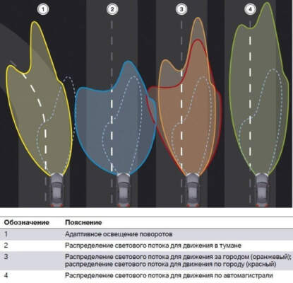 Как работают умные фары с лазерной проекцией