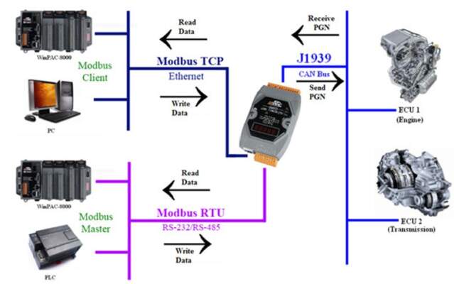 Системы слежения для грузовиков: обзор технологий
