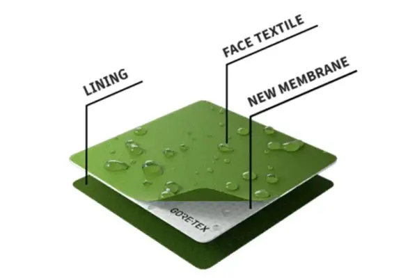Защитная экипировка: новинки материалов