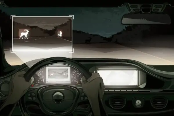 Системы ночного видения в автомобилях: сравнение эффективности NIR, FIR (тепловизор), SWIR и gated-imaging