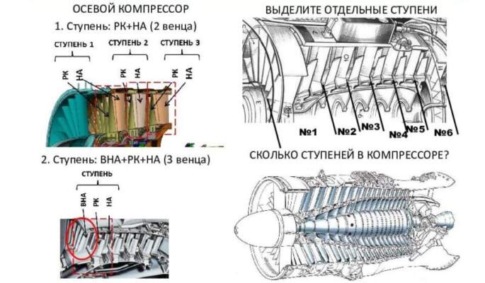 История турбин: от авиации до гражданских авто