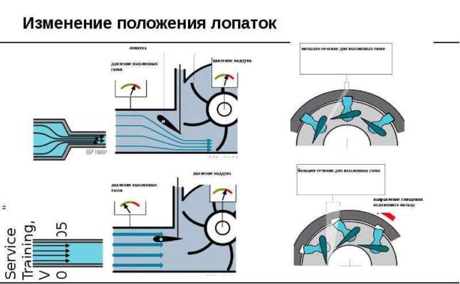 История турбин: от авиации до гражданских авто