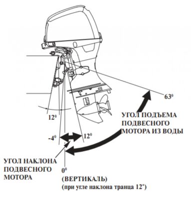 Сравнение ПВХ‑лодок для рыбалки: полный гид для осознанного выбора