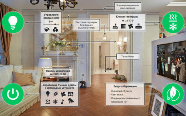 Сценарии “Умного дома” без ремонта: с чего начать в 2025 году?