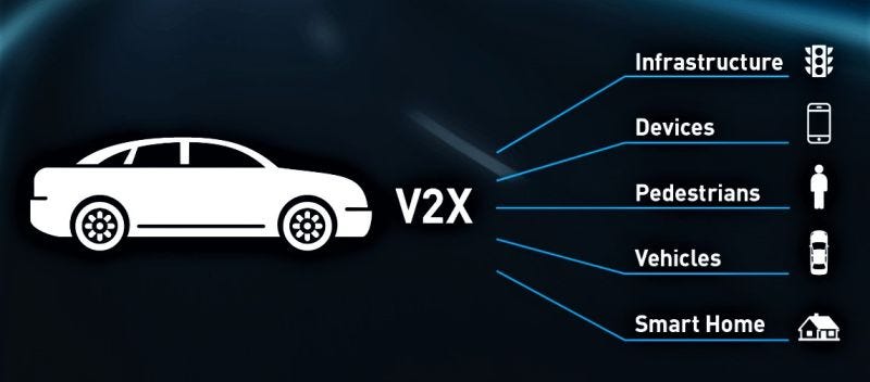 Технология V2X: как автомобили общаются с инфраструктурой