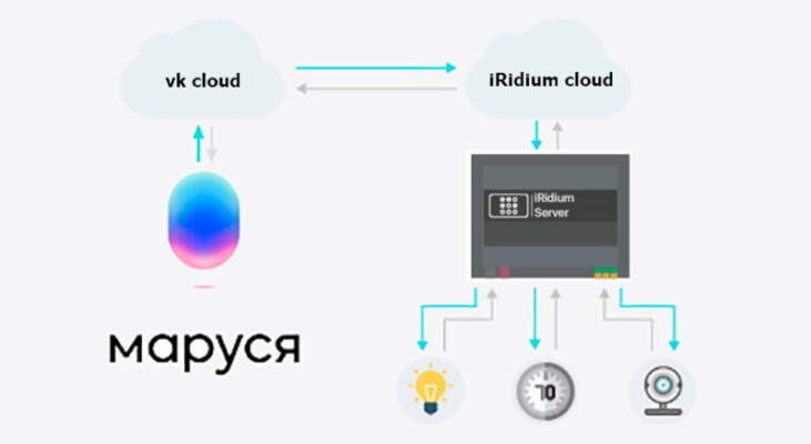Как выбрать телевизор и медиаприставку под экосистему умного дома