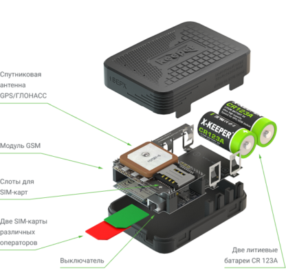 Как работает GPS-трекинг: выбор устройств, настройка, тарифы